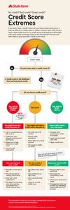 Infographic with tips for building or improving credit