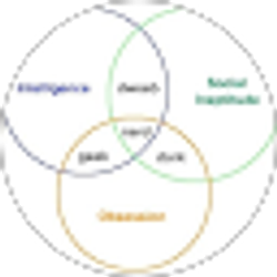 Profile photo of Chris Russell