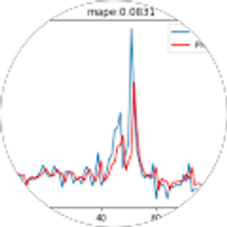 Profile photo of Douglas Yang