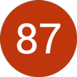 Profile photo of 87 BOX